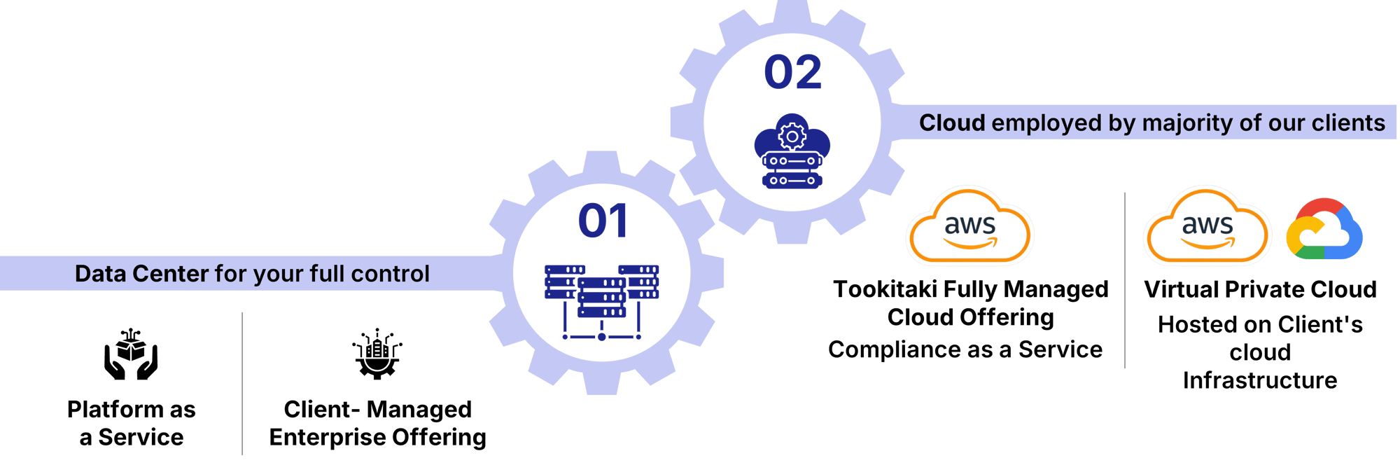 Deployment Options_1