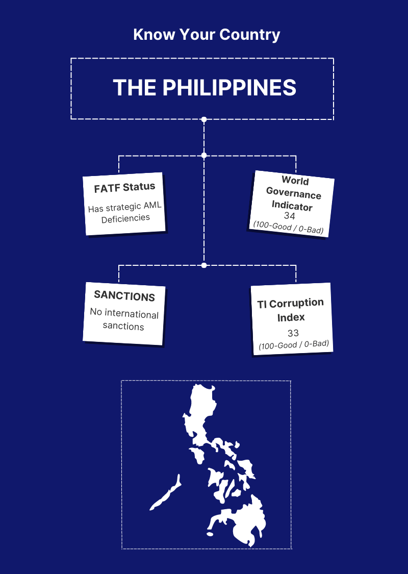 AML Reporting in the Philippines: Trends and Future Prospects