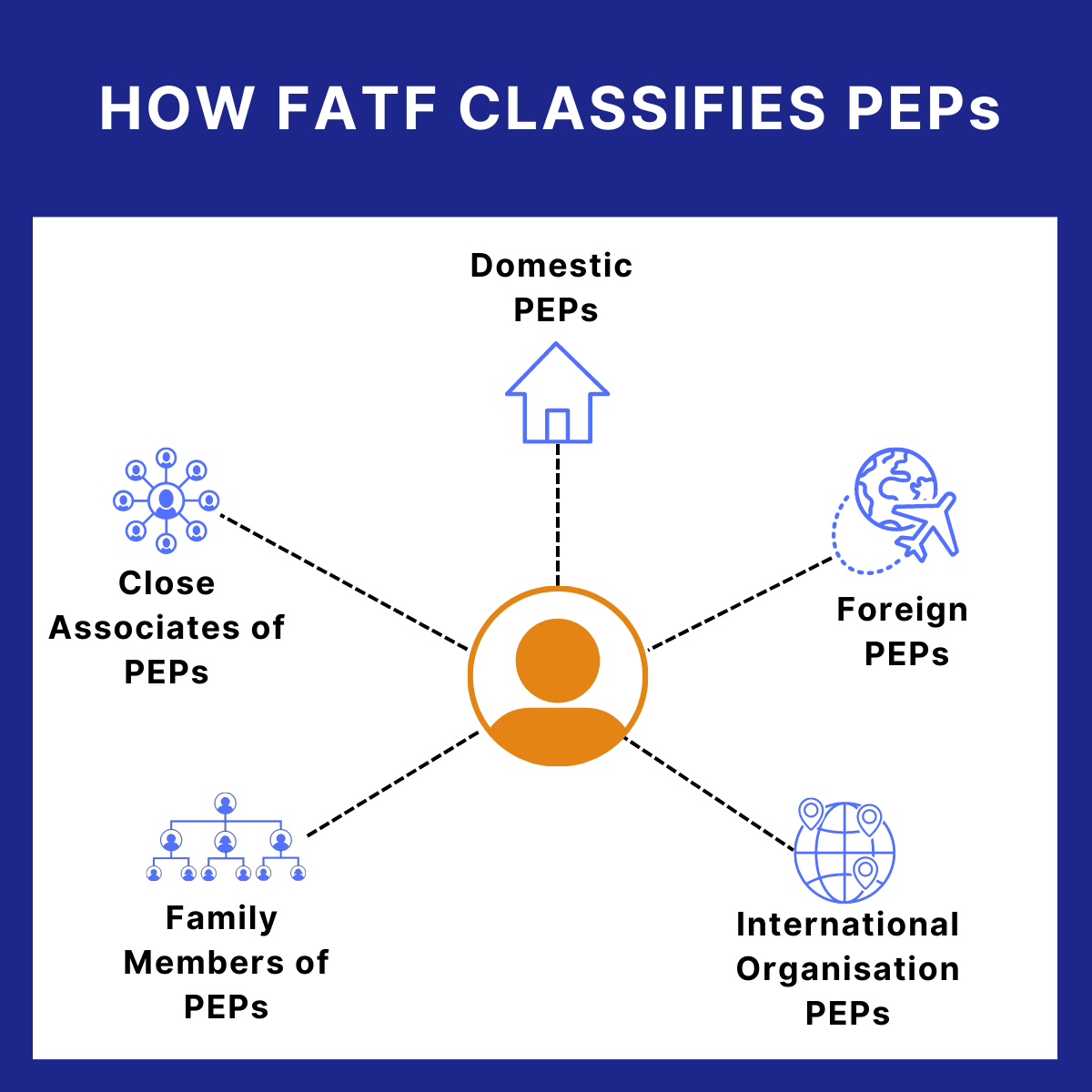 Managing Politically Exposed Person Risks: Insights from FATF Guidance