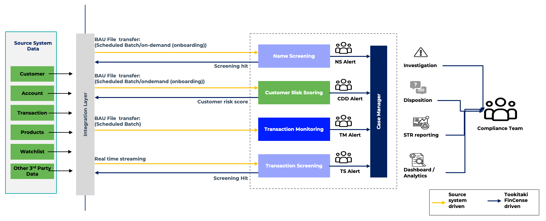 Payments Diagram